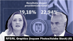 Candidatul suveranist Călin Georgescu și pro-europeana Elena Lasconi se vor confrunta în turul doi al prezidențialelor din 8 decembrie. Miza: parcursul democratic și european al României. 