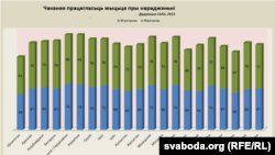 Чаканая працягласьць жыцьця пры нараджэньні