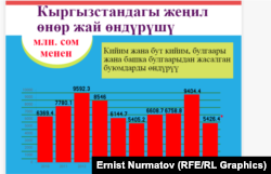 Информация Нацстаткома КР.