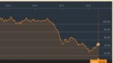 Oil prices for 2 years