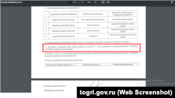 Скрин со страницы торгов пансионата «Черноморский», которые не состоялись из-за отсутствия заявок