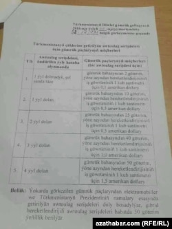 Türkmenistanyň Gümrük gullugyna iberilen görkezmäniň nusgasy.