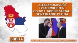 Demokrate SAD o 'malignom' uticaju Rusije na Balkan