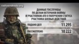 Статус учасника бойових дій в АТО – для бійців чи для чиновників?