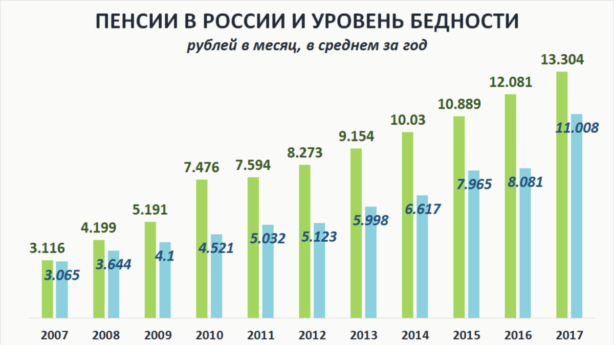 Пенсию по старости для работающих пенсионеров