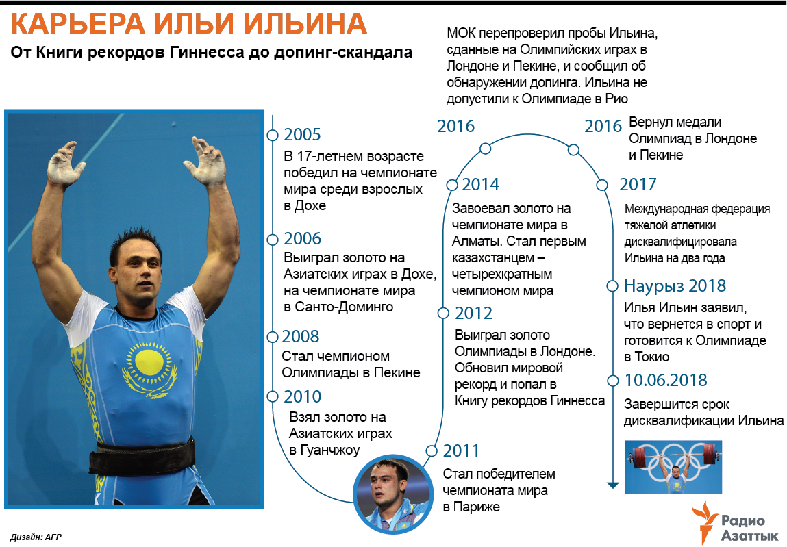 infographic about ilya ilyina