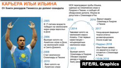 Kazakhstan - Ilya Ilyin career-RU