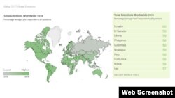 کشورهای آمریکای جنوبی احساساتی‌ترین جوامع و جامعۀ ایران از این نظر در ردۀ دهم ارزیابی شده است