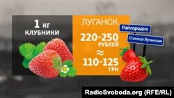 Ціна за кілограм полуниці на ринку у Луганську