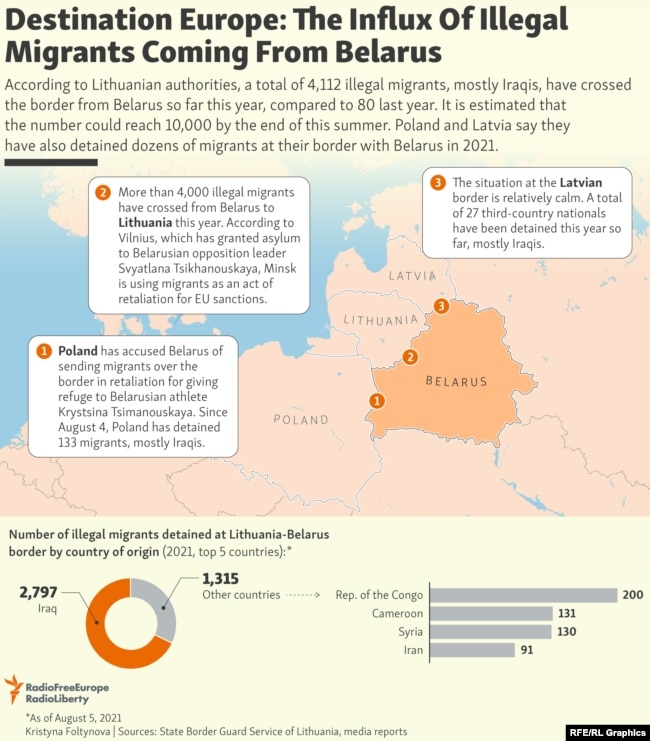 Migrants