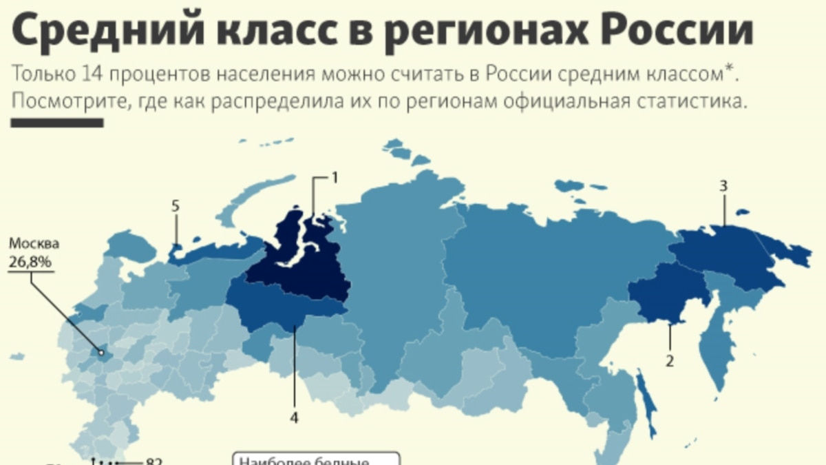 Исследование: средний класс в РФ составил всего 7% населения