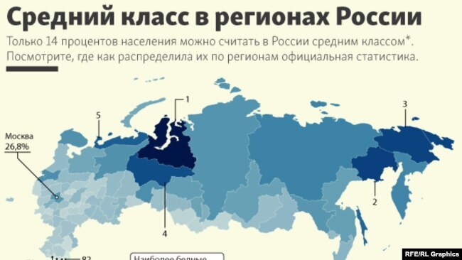 Росстат относит к среднему классу 14% населения, но в ВШЭ менее оптимистичны