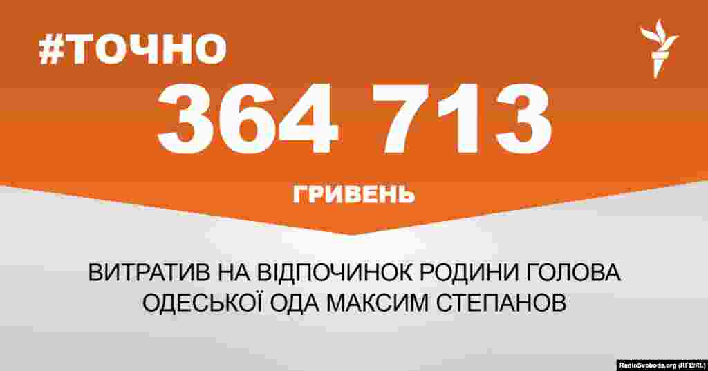 ДЖЕРЕЛО ІНФОРМАЦІЇ Сторінка проекту Радіо Свобода&nbsp;#Точно