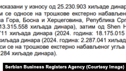 Deo napomena uz finansijski izveštaj Elektroprivrede za 2025. godinu, gde se vidi nabavka uglja od firme Shenhua International Trading.