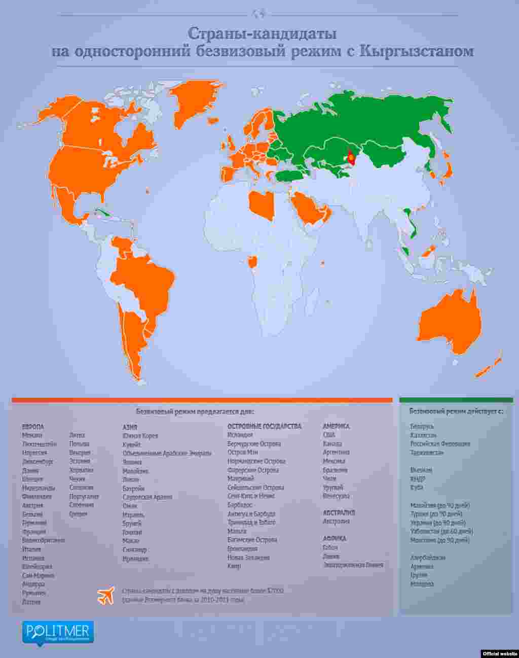 Безвизовый режим для граждан китая