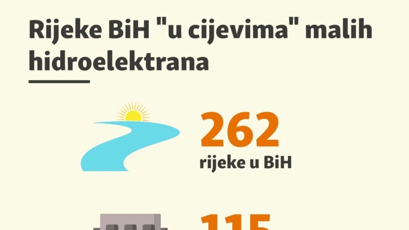 Male hidroelektrane 'niču' po BiH