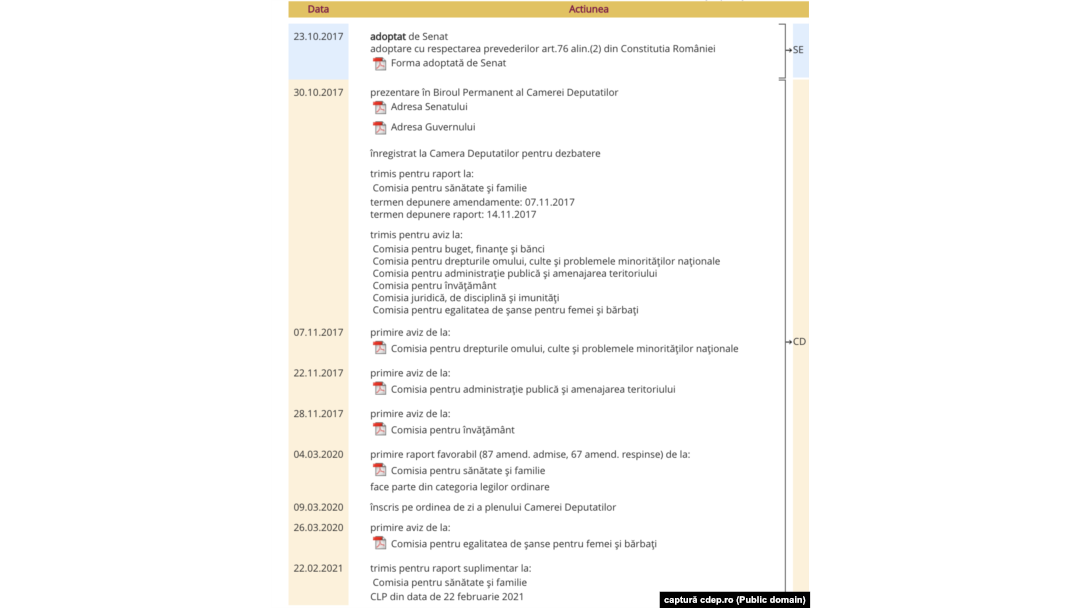 Legea vaccinării „stă" în Camera Deputaților din 2017.