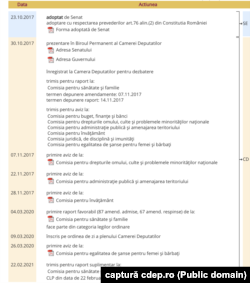 Legea vaccinării „stă" în Camera Deputaților din 2017.