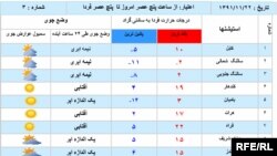 Afghanistan's weather-Feb-11-2013