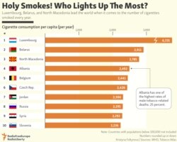 INFOGRAPHIC: Holy Smokes! Who Lights Up The Most?