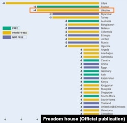 Рейтинг країн щодо свободи в інтернеті 2015