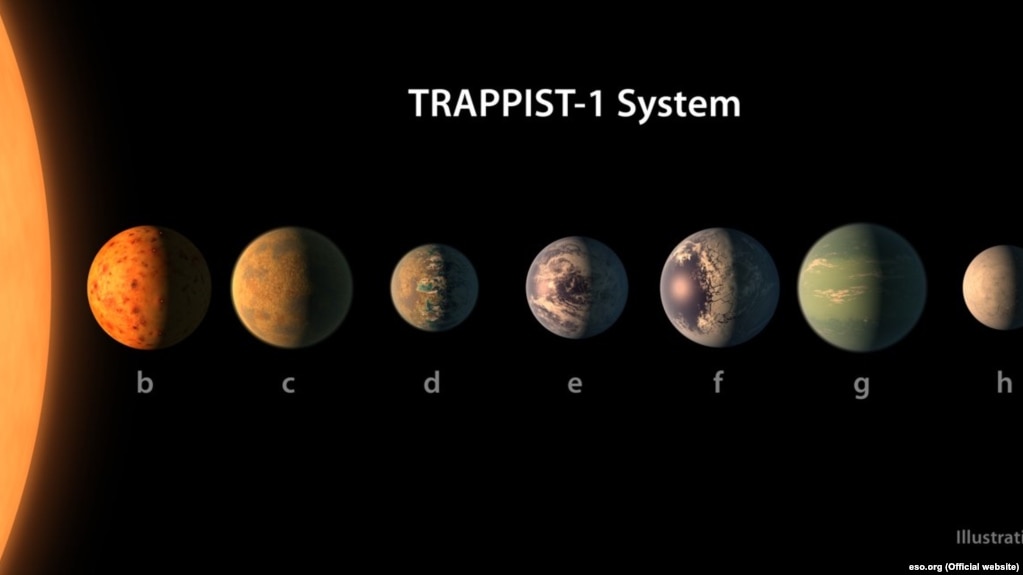 TRAPPIST-1 və planetləri