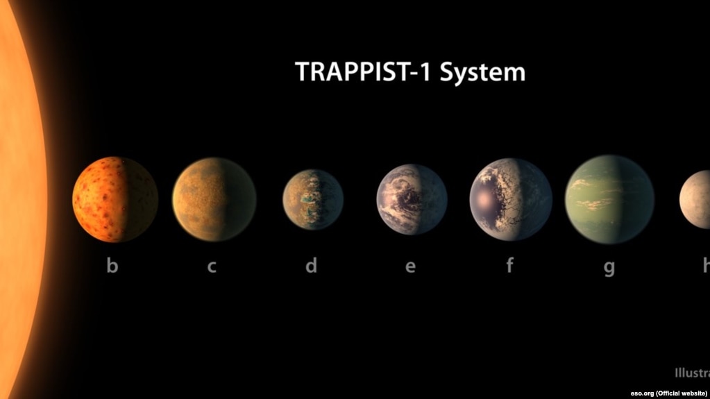 TRAPPIST-1 жұлдызы мен оны айналатын жеті ғаламшар.