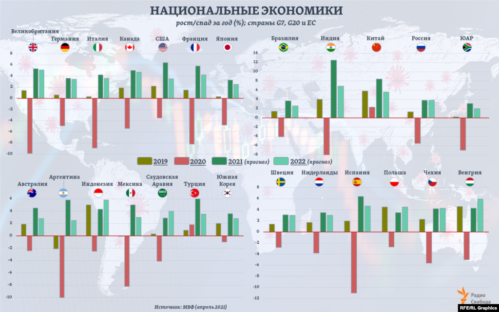 Ввп евросоюза 2023. БРИКС В мировой экономике 2022. Доля БРИКС В мировой экономике. Динамика развития стран БРИКС. Мировая экономика 2022 по странам инфографика.