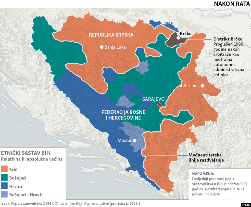 Map of Bosnia ethnic composition after the war (in Bosnian)