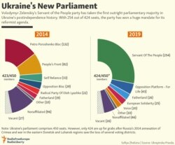 Ukraine's New Parliament
