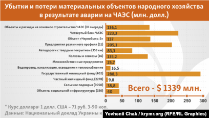 Реферат: Народное хозяйство БССР в 50-е годы