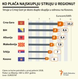 Infographics electricity price Western Balkans final
