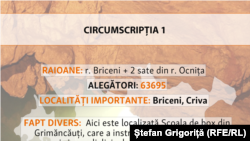 Circumscripțiile uninominale