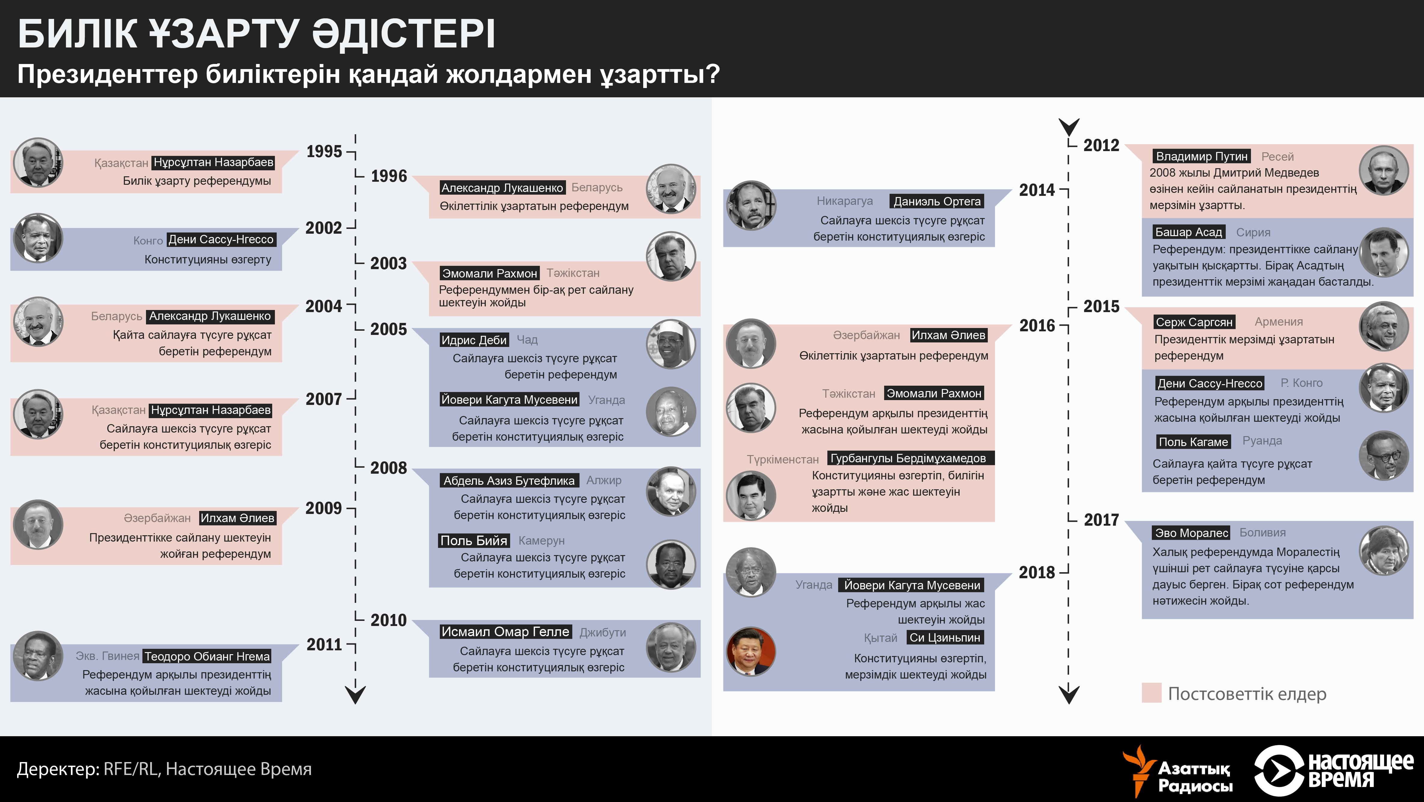 infographic about power