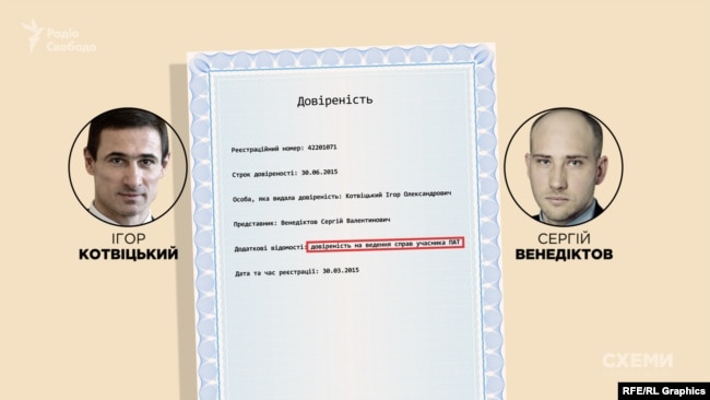 У 2015 році Котвіцький особисто виписував довіреність на ім’я Сергія Венедіктова