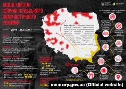 Інфографіка Українського інституту національної пам’яті