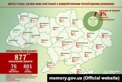 Перелік населених пунктів, назви яких потрібно змінити