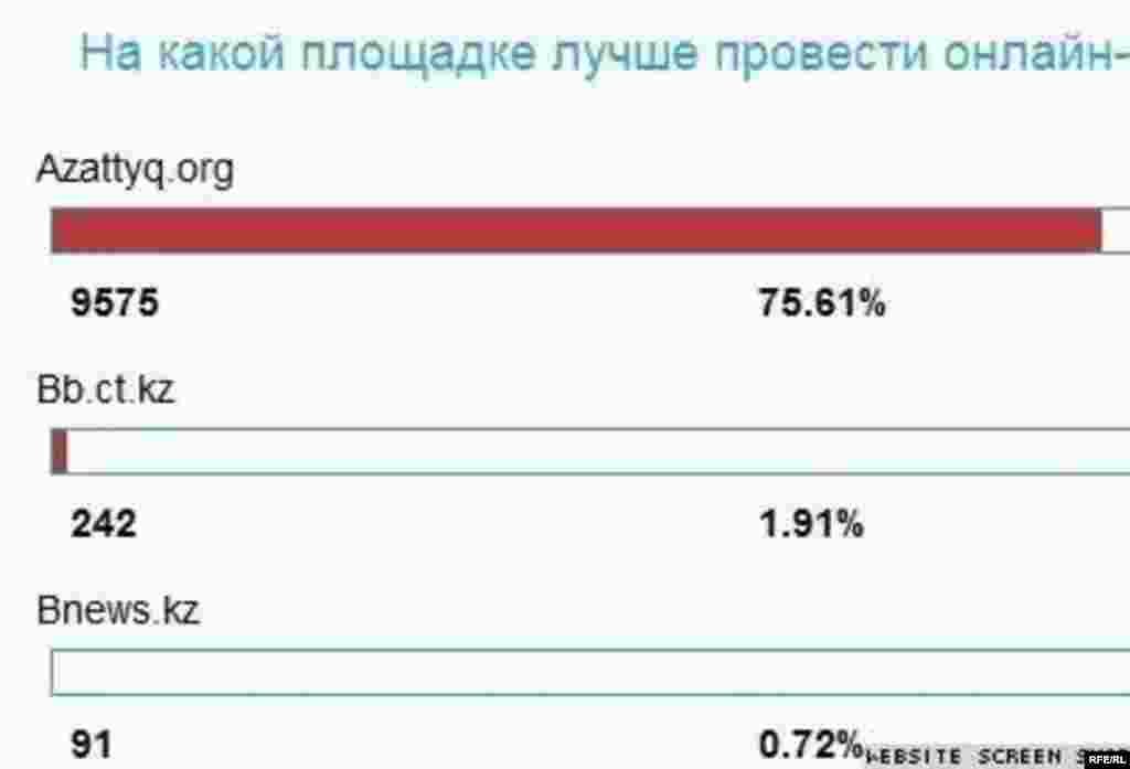 25-29 сәуір 2011 жыл #20