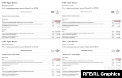   Rosstat data on the amount of receipts on accounts of Zelensky in Russia 