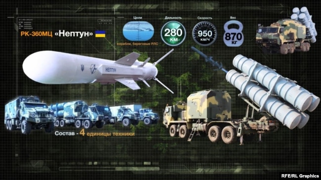Характеристики українського протикорабельного комплексу РК-360 МЦ «Нептун», ілюстрація «Донбас Реалії»