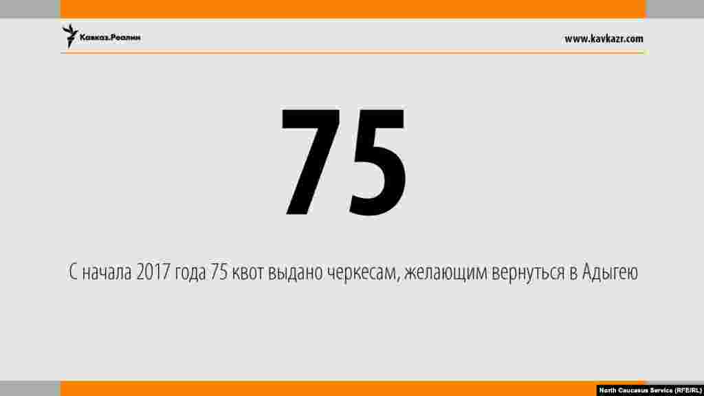 06.06.2017 // С начала 2017 года 75 квот выдано черкесам, желающим вернуться в Адыгею.