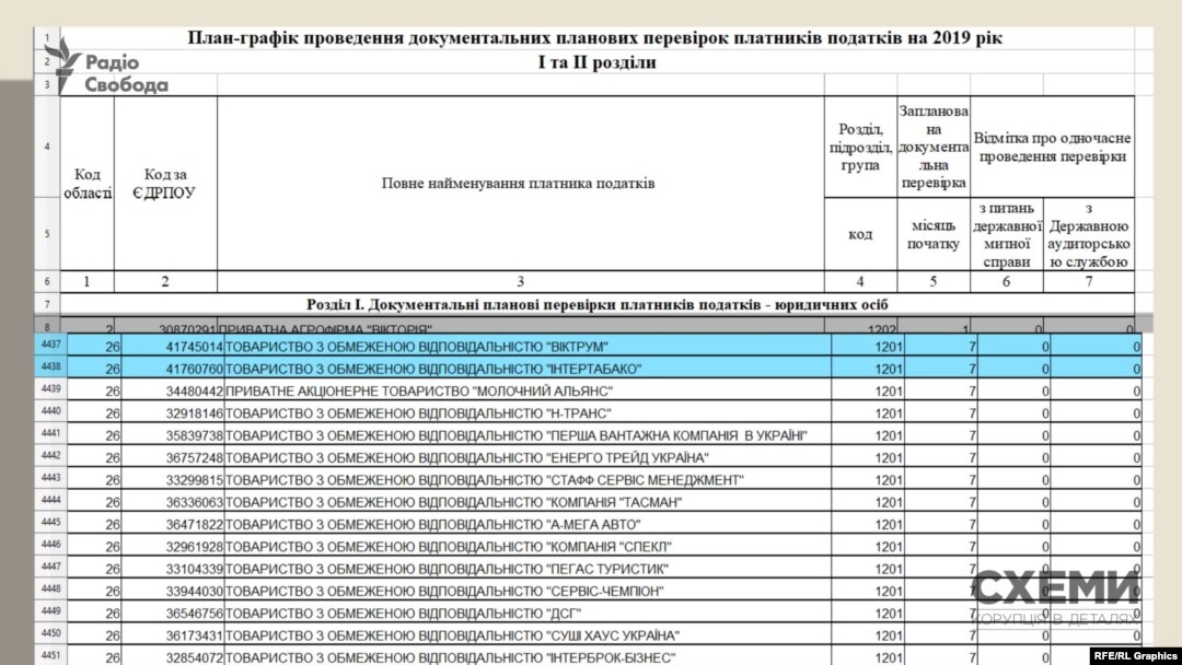 Sluga Rodinnogo Biznesu Yak Odnopartijci Fiskali Ta Nabu Vidreaguvali Na Rozsliduvannya Pro Deputata Holodova