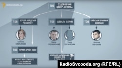 «Схеми» раніше повідомляли, що в родини Ємельянова був спільний сумнівний бізнес із родиною нинішнього члена Вищої ради правосуддя Павла Гречківського