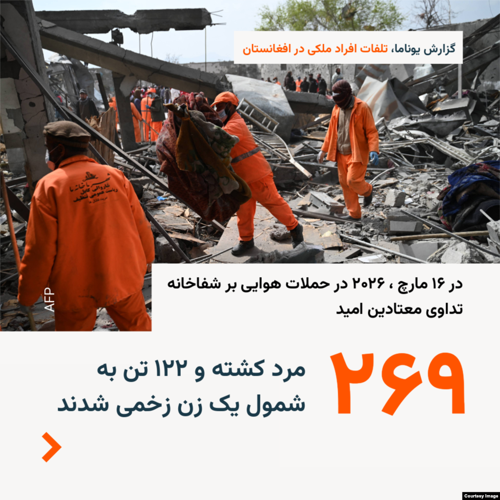 UNAMA Recent Civilian Casualties in Afghanistan