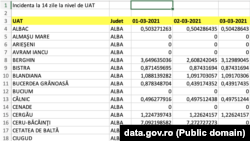 Ministerul Sănătății extinde informațiile puse la dispoziția publicului cu privire la cazurile și vaccinarea COVID.