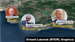 Имения Ковальчука, Ротенберга и Путина на карте Крыма