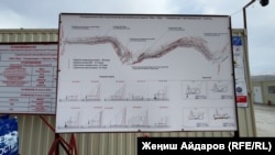 Миң-Өрүк- Самаркандек эстакадалык жолунун долбоору