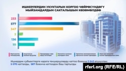 Баш прокурордун отчету
