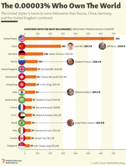 Infographic - Billionaires