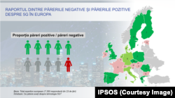 Aproape toți cetățenii Europei (96%) spun că au auzit de 5G, fie chiar și numai după nume.